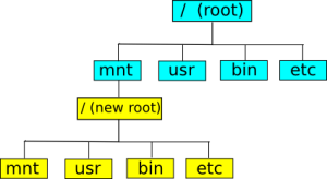 chroot